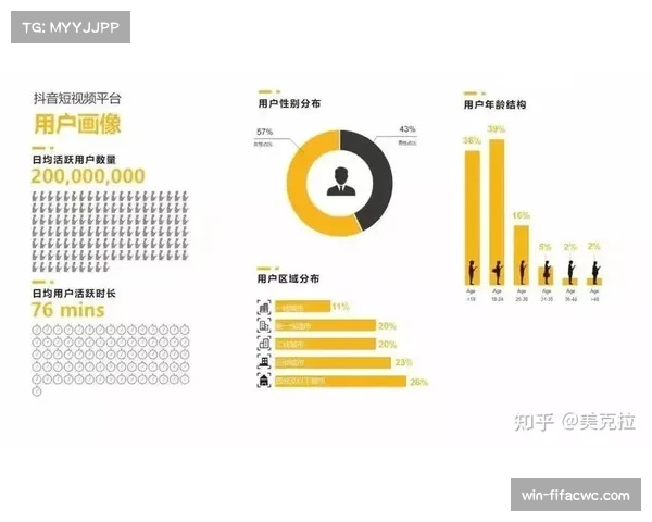 Z世代观赛时长增长三成 体育赛事运营方发布用户画像分析报告