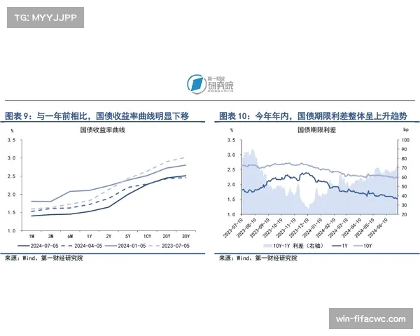 保级大战激烈程度下降，降级分数较上赛季减少6分
